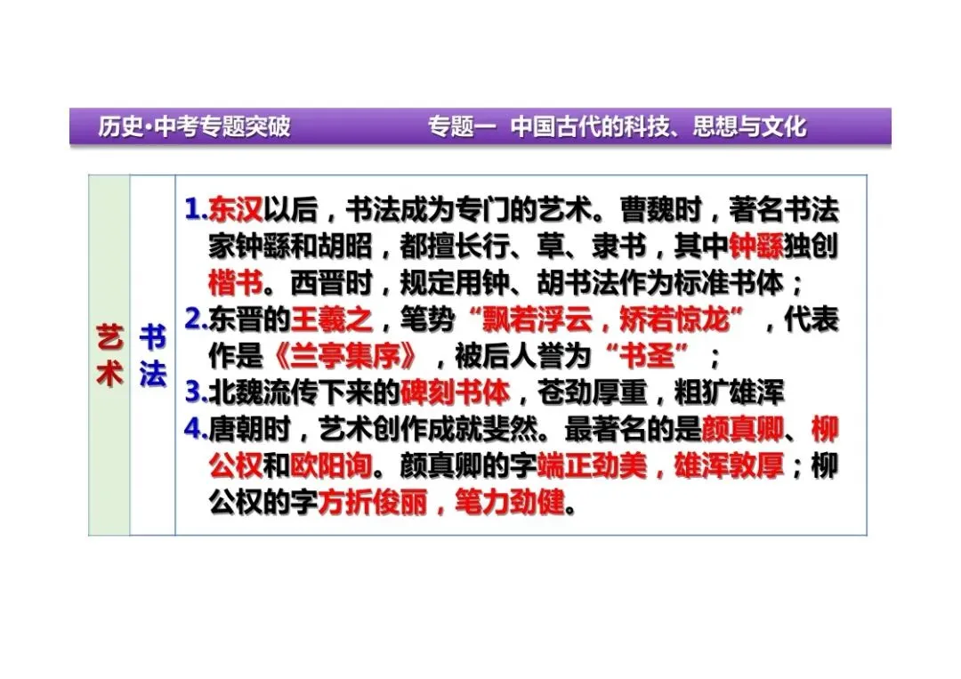 中考历史二轮复习:专题一中国古代的科技、思想与文化 第31张