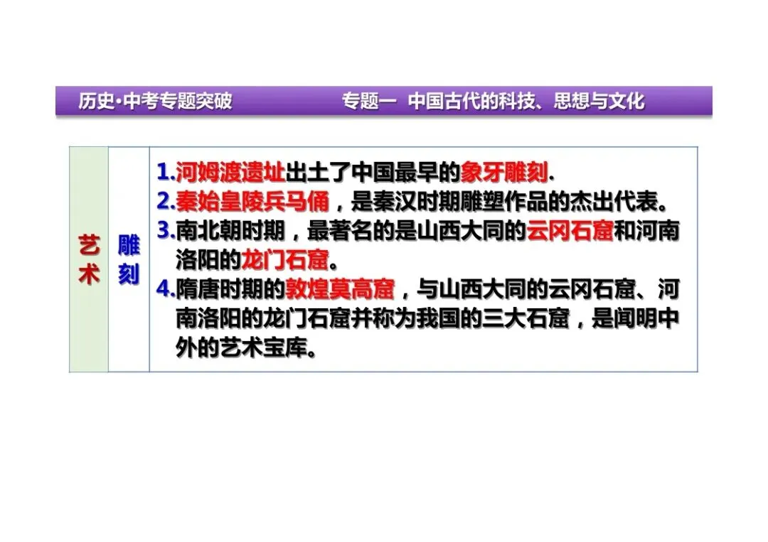 中考历史二轮复习:专题一中国古代的科技、思想与文化 第33张