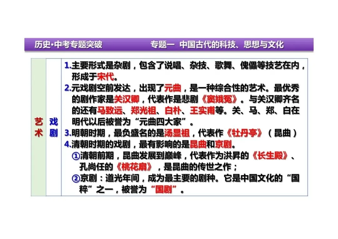 中考历史二轮复习:专题一中国古代的科技、思想与文化 第34张