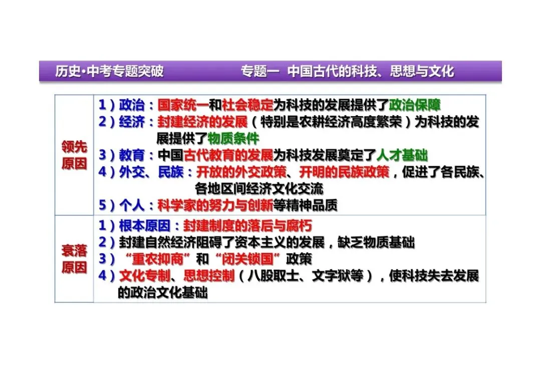 中考历史二轮复习:专题一中国古代的科技、思想与文化 第36张