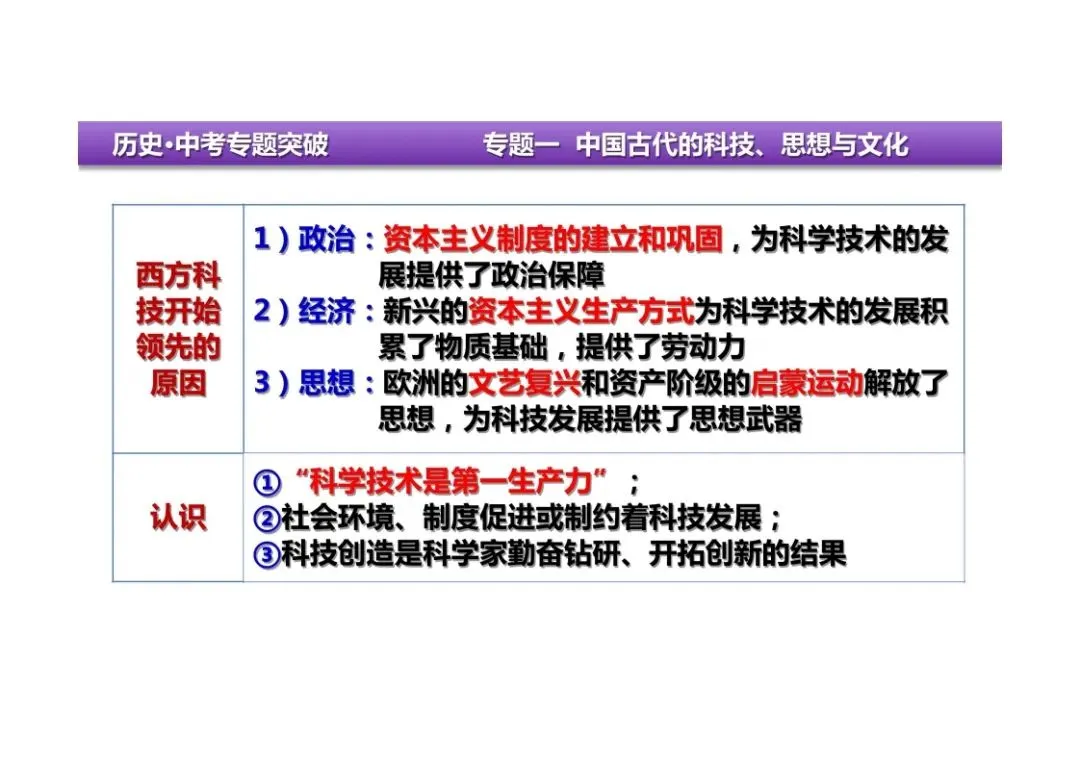 中考历史二轮复习:专题一中国古代的科技、思想与文化 第37张