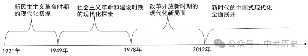 【中考真题】|2024年19省市中考历史论述类题集锦(供参考,建议收藏) 第8张
