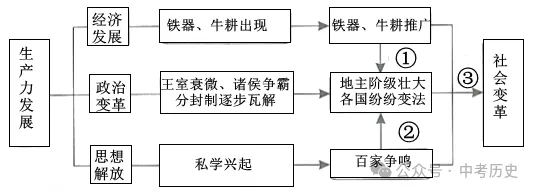 【中考真题】|2024年19省市中考历史论述类题集锦(供参考,建议收藏) 第9张