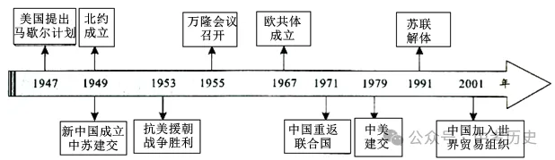 【中考真题】|2024年19省市中考历史论述类题集锦(供参考,建议收藏) 第14张