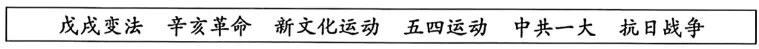 【中考真题】|2024年19省市中考历史论述类题集锦(供参考,建议收藏) 第15张