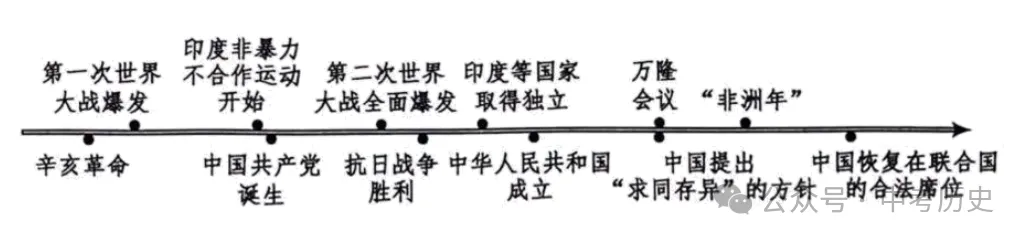 【中考真题】|2024年19省市中考历史论述类题集锦(供参考,建议收藏) 第17张