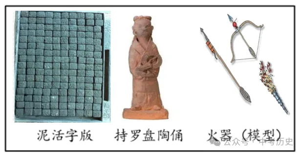 【中考真题】|2024年19省市中考历史论述类题集锦(供参考,建议收藏) 第19张