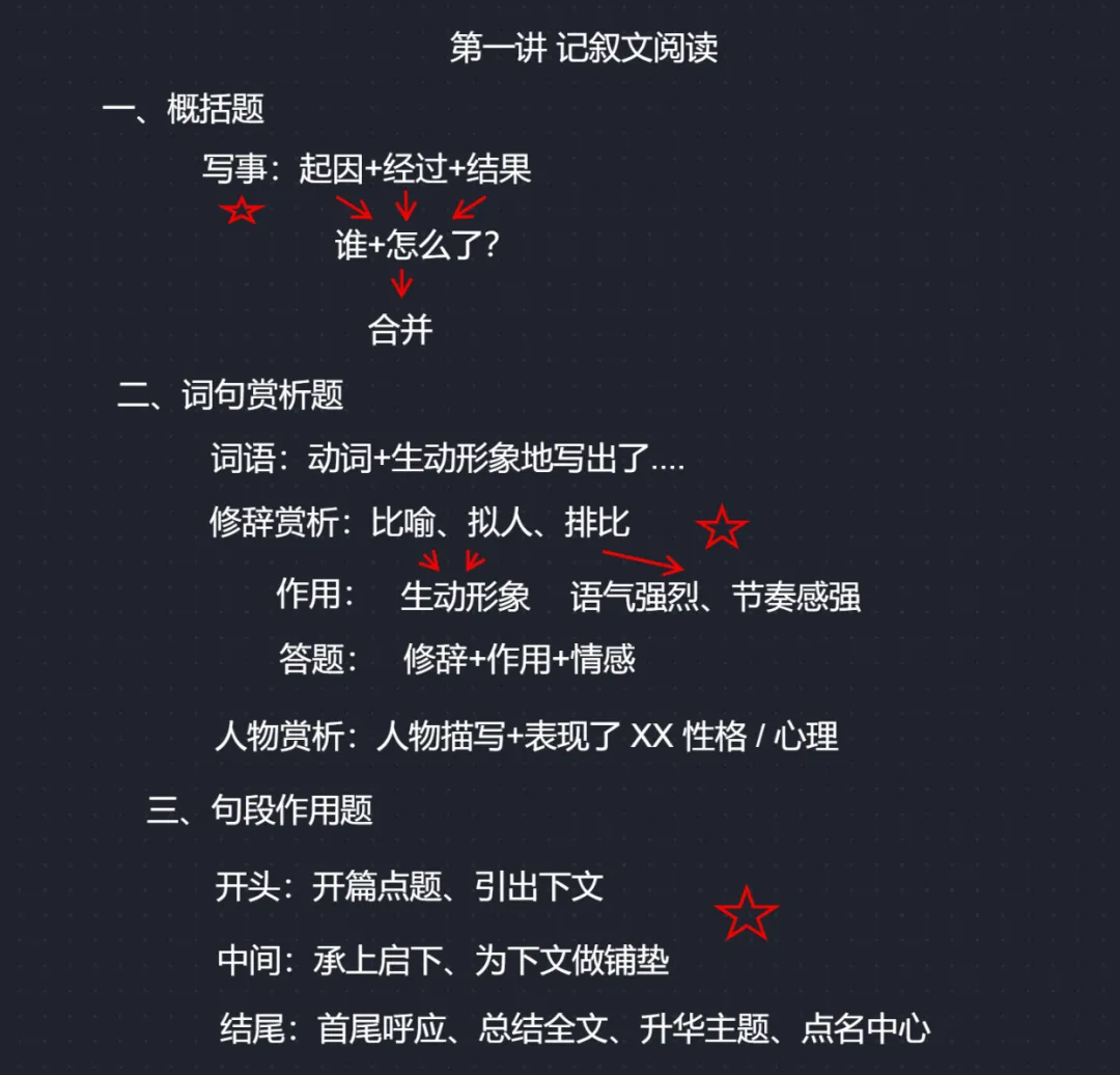 中考语文记叙文阅读专项第一讲 课后反馈 & 课程说明 第1张