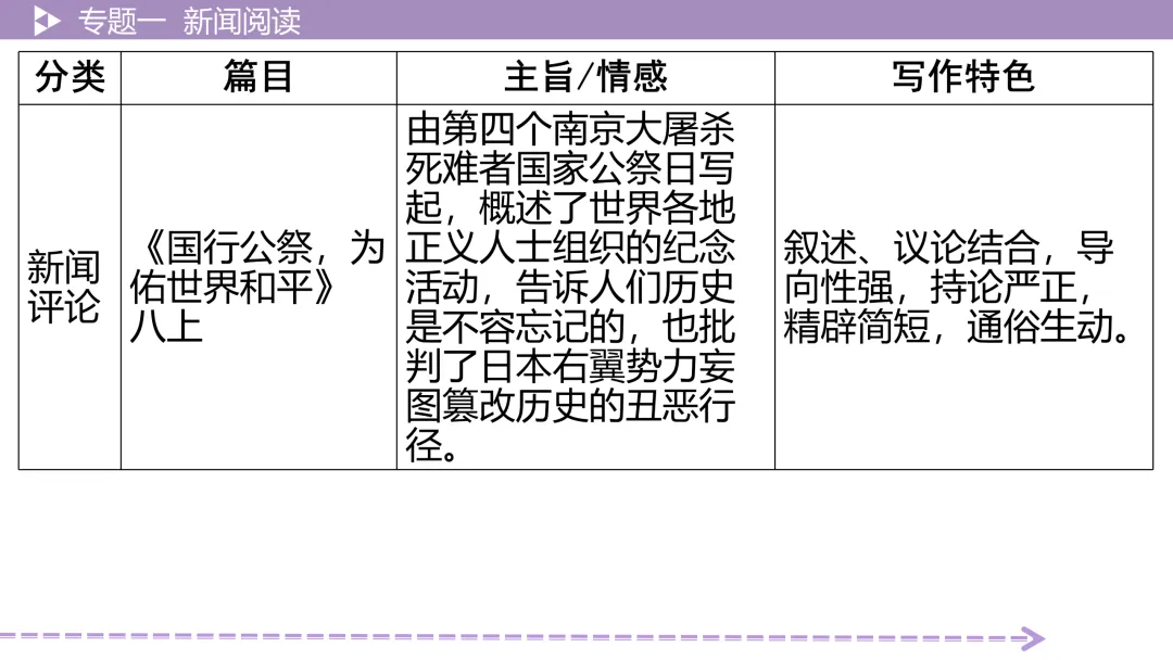 【最新版2026中考总复习】非文学作品阅读:新闻阅读·考点讲解、训练 第12张