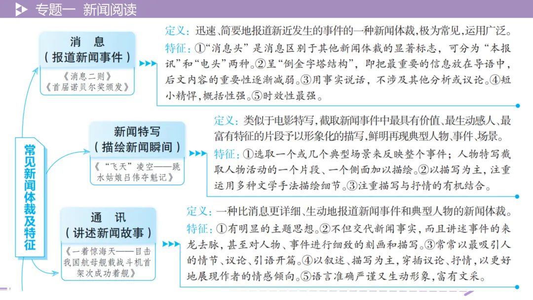 【最新版2026中考总复习】非文学作品阅读:新闻阅读·考点讲解、训练 第13张