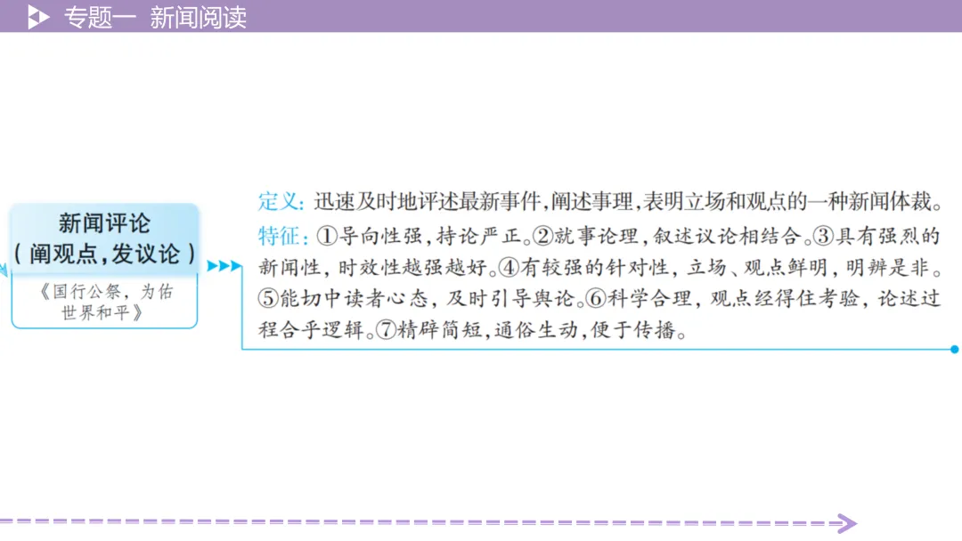 【最新版2026中考总复习】非文学作品阅读:新闻阅读·考点讲解、训练 第14张