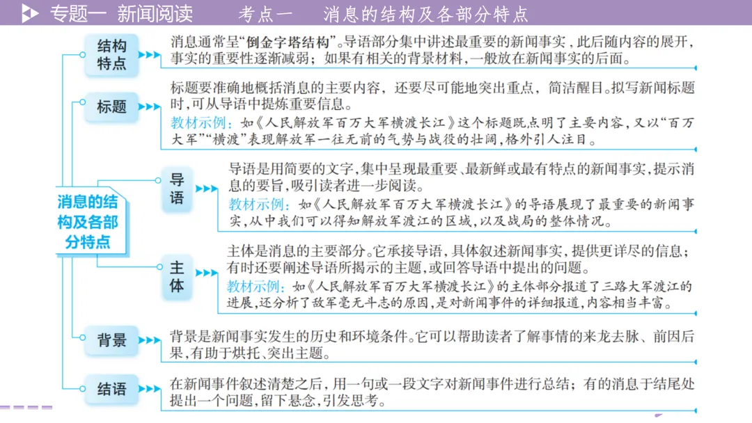 【最新版2026中考总复习】非文学作品阅读:新闻阅读·考点讲解、训练 第15张