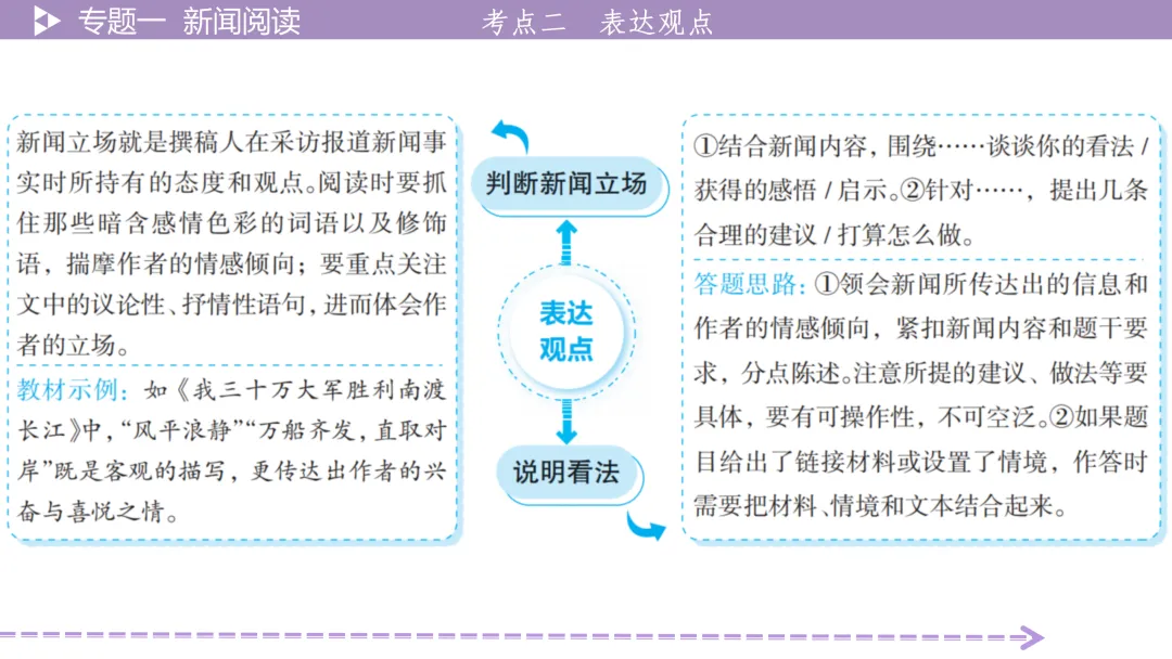 【最新版2026中考总复习】非文学作品阅读:新闻阅读·考点讲解、训练 第16张