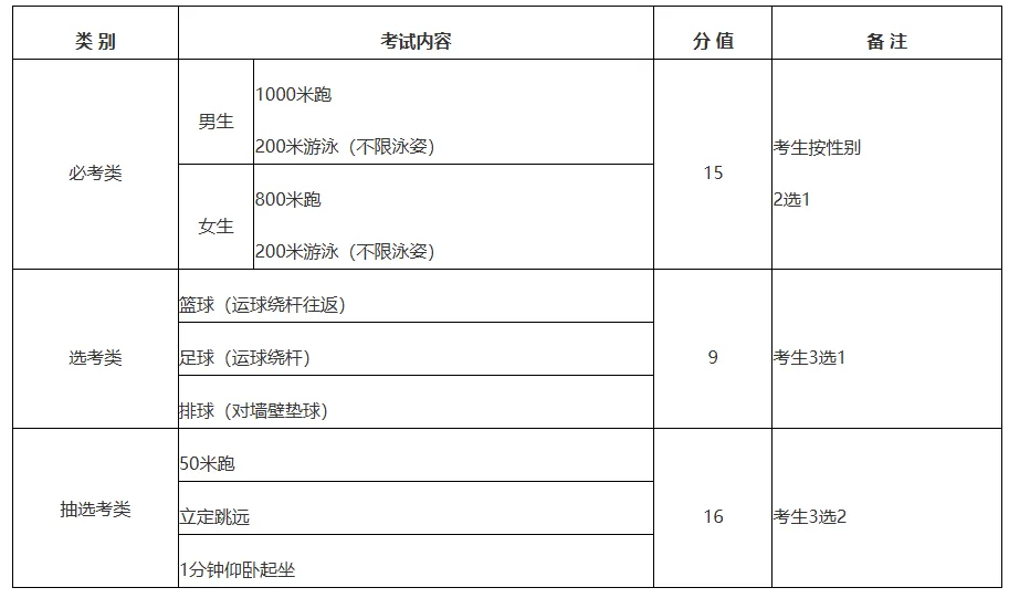 厦门2026年体育中考工作方案公布 第3张