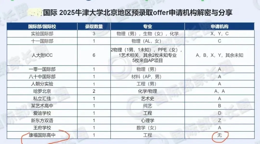 中考之后,我们送孩子去了凯博(下) 第2张