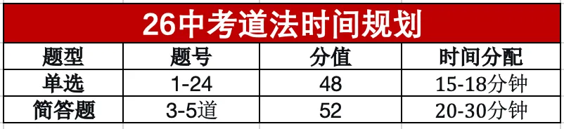 开卷考试还丢分?天津中考道法时间这样分配,多拿10分不费力! 第1张
