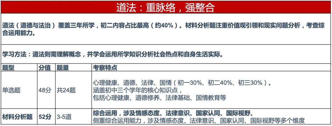 开卷考试还丢分?天津中考道法时间这样分配,多拿10分不费力! 第2张