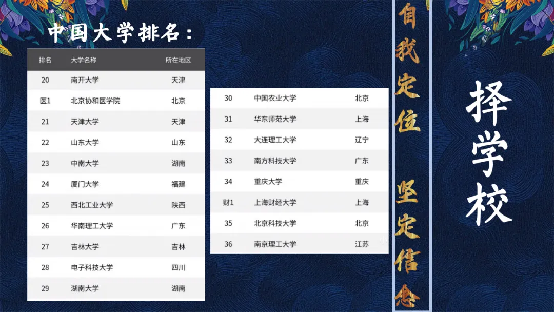 初三九年级中考百日誓师大会主题班会:100天,如夏花般绚烂/九年级百日誓师:盛夏绽放100天(附21页ppt课件) 第11张