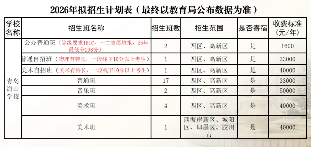 2026青岛中考新动向:公办班还会招吗?选科后怎么分班?官方回应了! 第2张