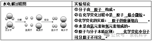 【中考复习】化学专题知识点⑦:元素和构成物质的微粒 第19张