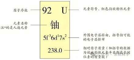 【中考复习】化学专题知识点⑦:元素和构成物质的微粒 第39张