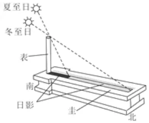 【鸣识优学家】中考地理·真题分类卷·地球的运动(三) 第7张