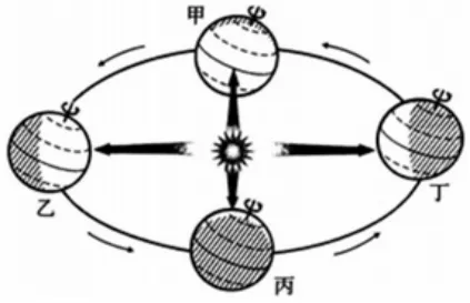 【鸣识优学家】中考地理·真题分类卷·地球的运动(三) 第8张