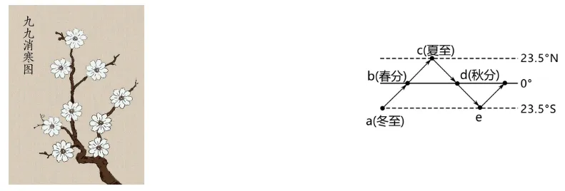 【鸣识优学家】中考地理·真题分类卷·地球的运动(三) 第9张