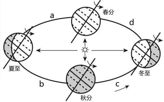 【鸣识优学家】中考地理·真题分类卷·地球的运动(三) 第10张