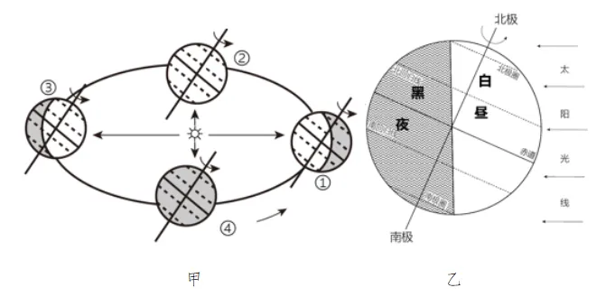 【鸣识优学家】中考地理·真题分类卷·地球的运动(三) 第13张