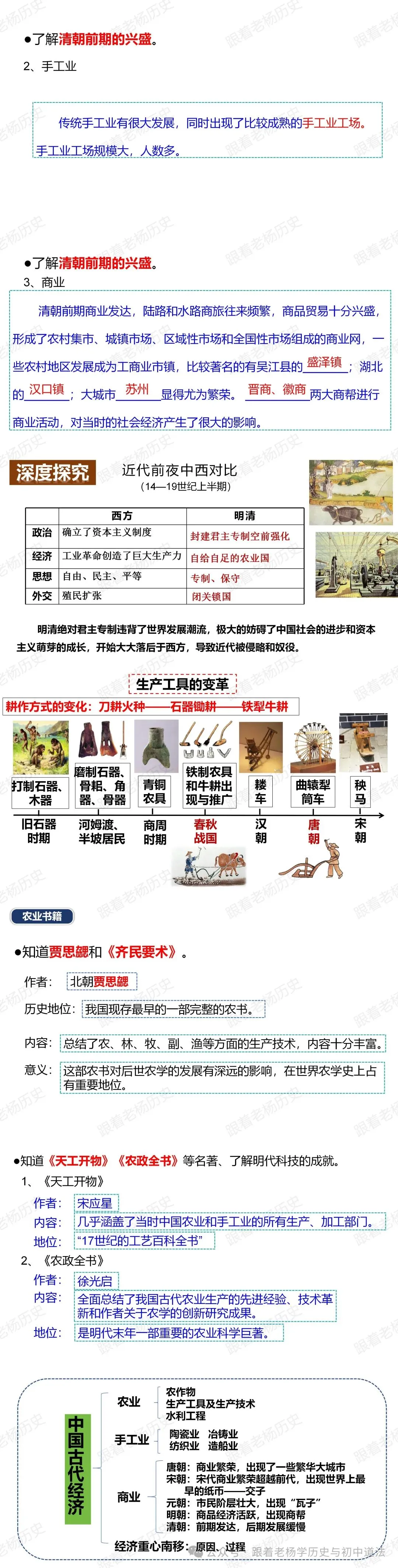 (2期)中考历史二轮专题复习课件 || 中国古代经济【教师教学版】 第5张
