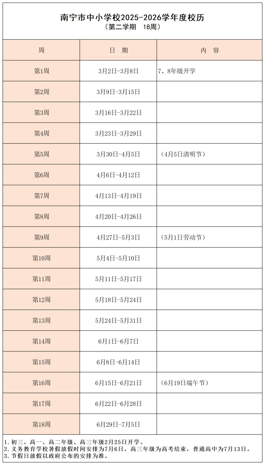 南宁中考家长必看:二中、三中该怎么选? 第8张