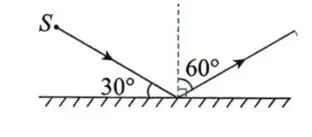中考物理专题02 | 光学:凸透镜成像规律一次吃透!30年教龄名师拆解全考点,附2025最新真题 第3张