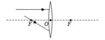 中考物理专题02 | 光学:凸透镜成像规律一次吃透!30年教龄名师拆解全考点,附2025最新真题 第4张