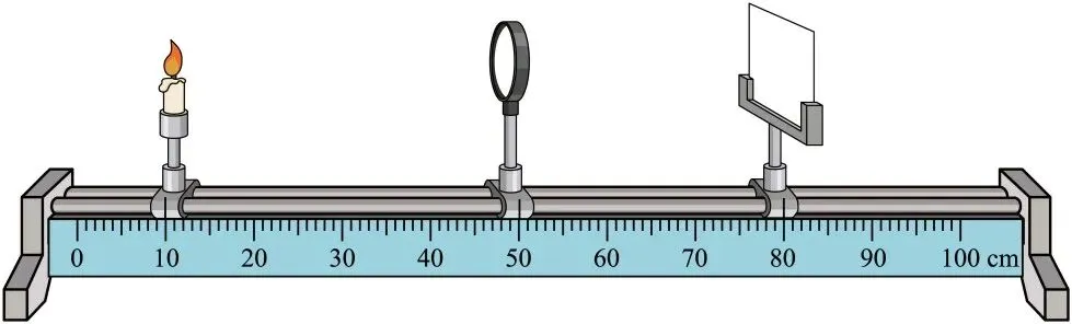 中考物理专题02 | 光学:凸透镜成像规律一次吃透!30年教龄名师拆解全考点,附2025最新真题 第6张