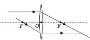 中考物理专题02 | 光学:凸透镜成像规律一次吃透!30年教龄名师拆解全考点,附2025最新真题 第7张