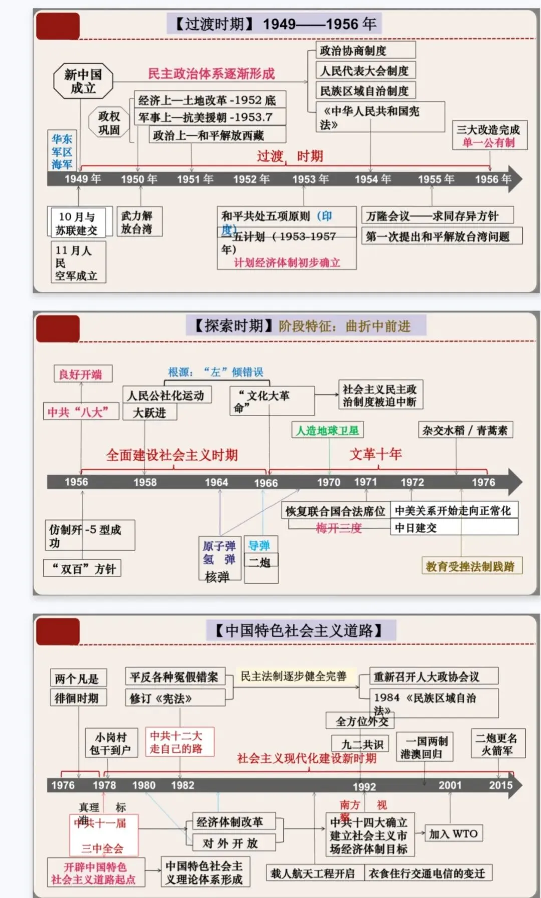2025-2026中考复习‖04 中国现代史复习课件 第1张