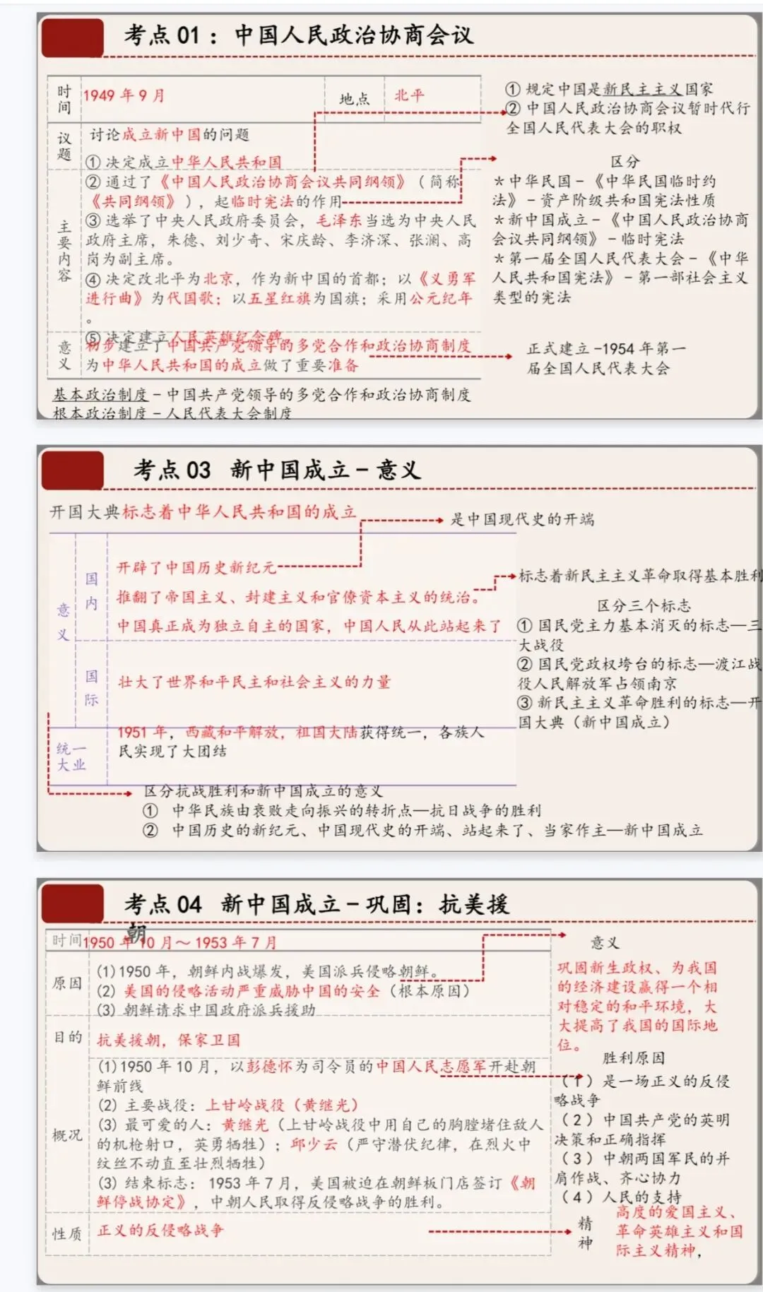 2025-2026中考复习‖04 中国现代史复习课件 第2张