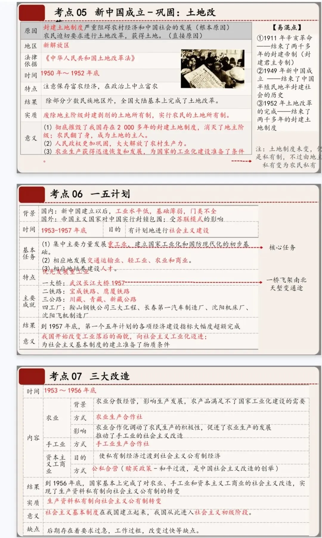 2025-2026中考复习‖04 中国现代史复习课件 第3张