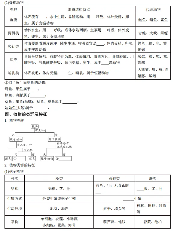 【2026浙江中考复习】科学知识点填空—— 第2张