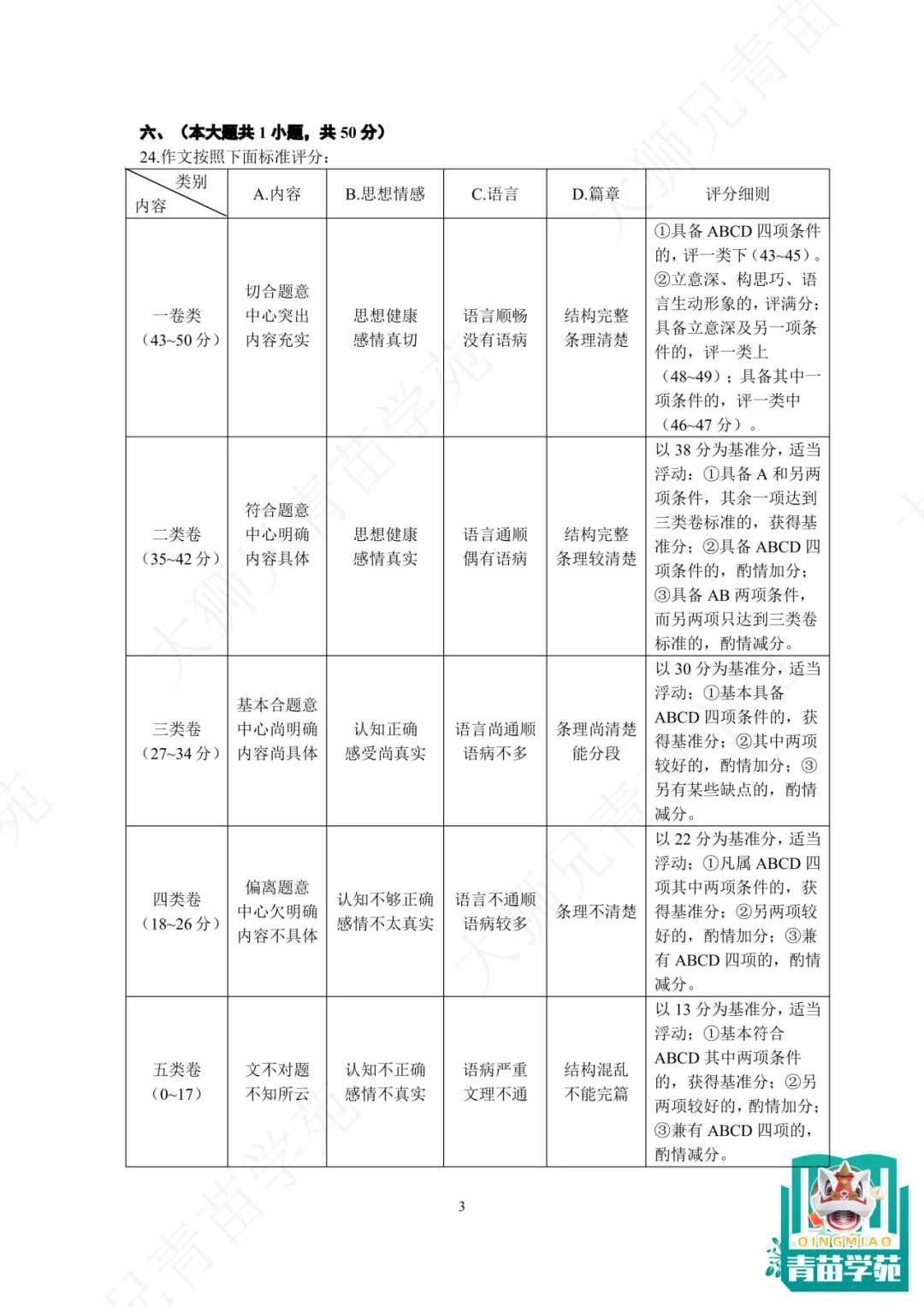 天津中考作文|孩子总卡二类文?真题+评分标准拆解,教你4步冲击一类文! 第2张