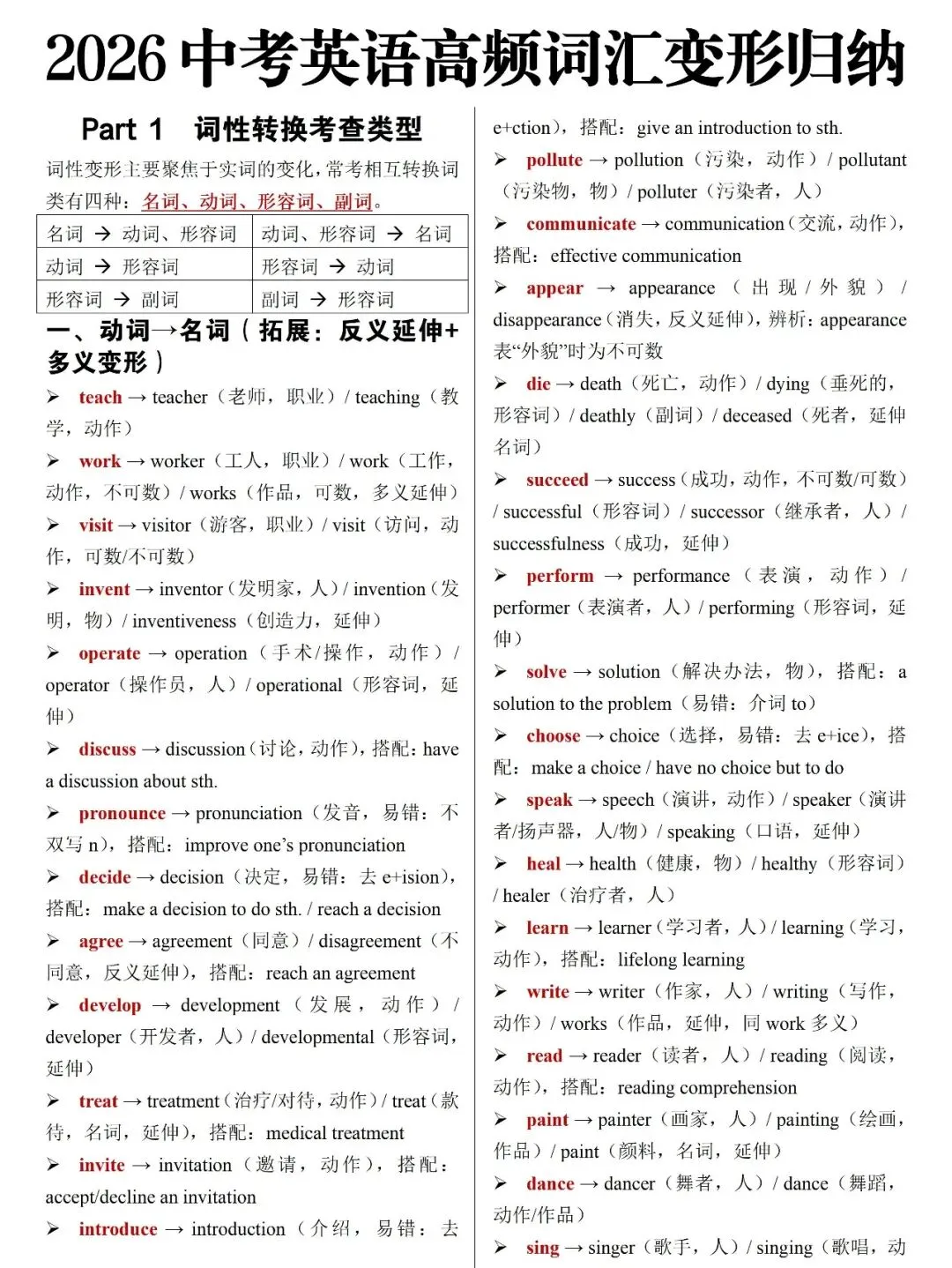 中考必背:2026中考英语高频词汇变形归纳,考前复习直接用! 第1张