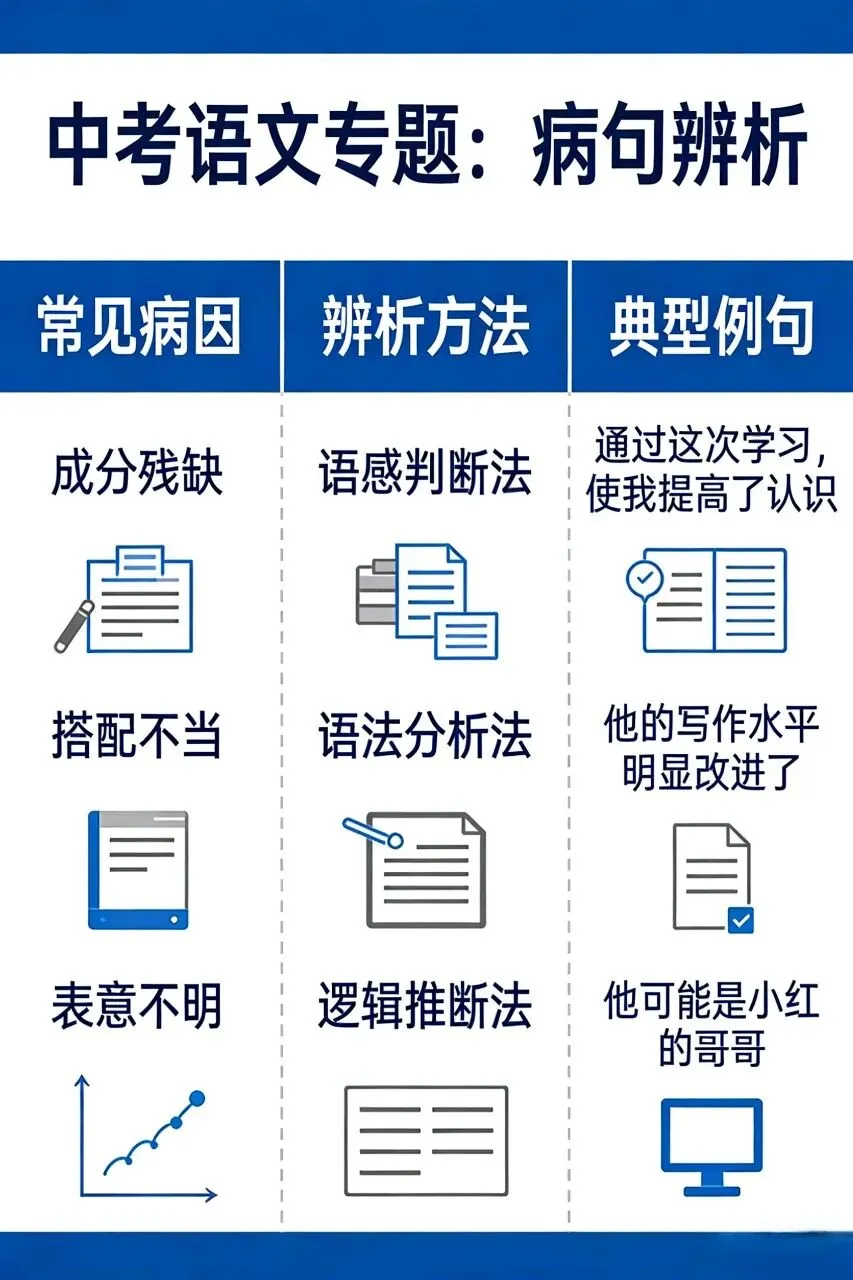 中考语文专题:病句辨析(核心考点+速判技巧+真题演练) 第1张