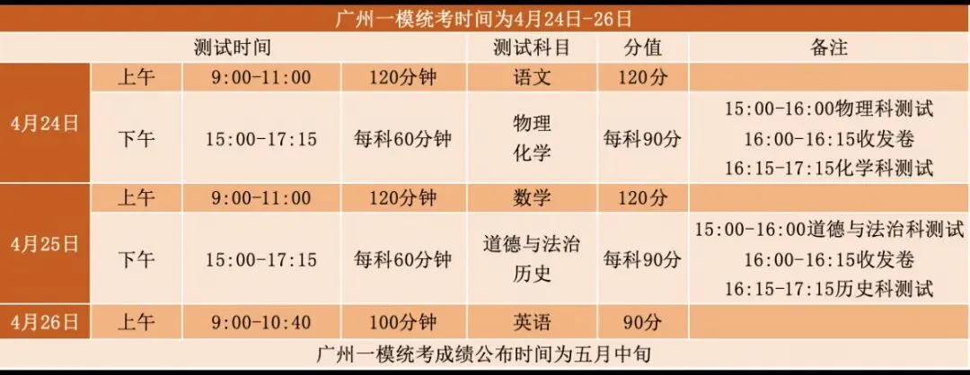 重磅!2026广州中考一模时间确定!5月中旬出成绩,6月1日填报志愿 第12张