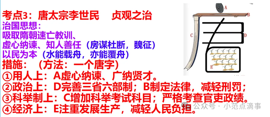 中考历史复习:七下历史重点巧记之唐太宗治国措施 第1张