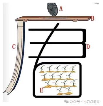 中考历史复习:七下历史重点巧记之唐太宗治国措施 第2张