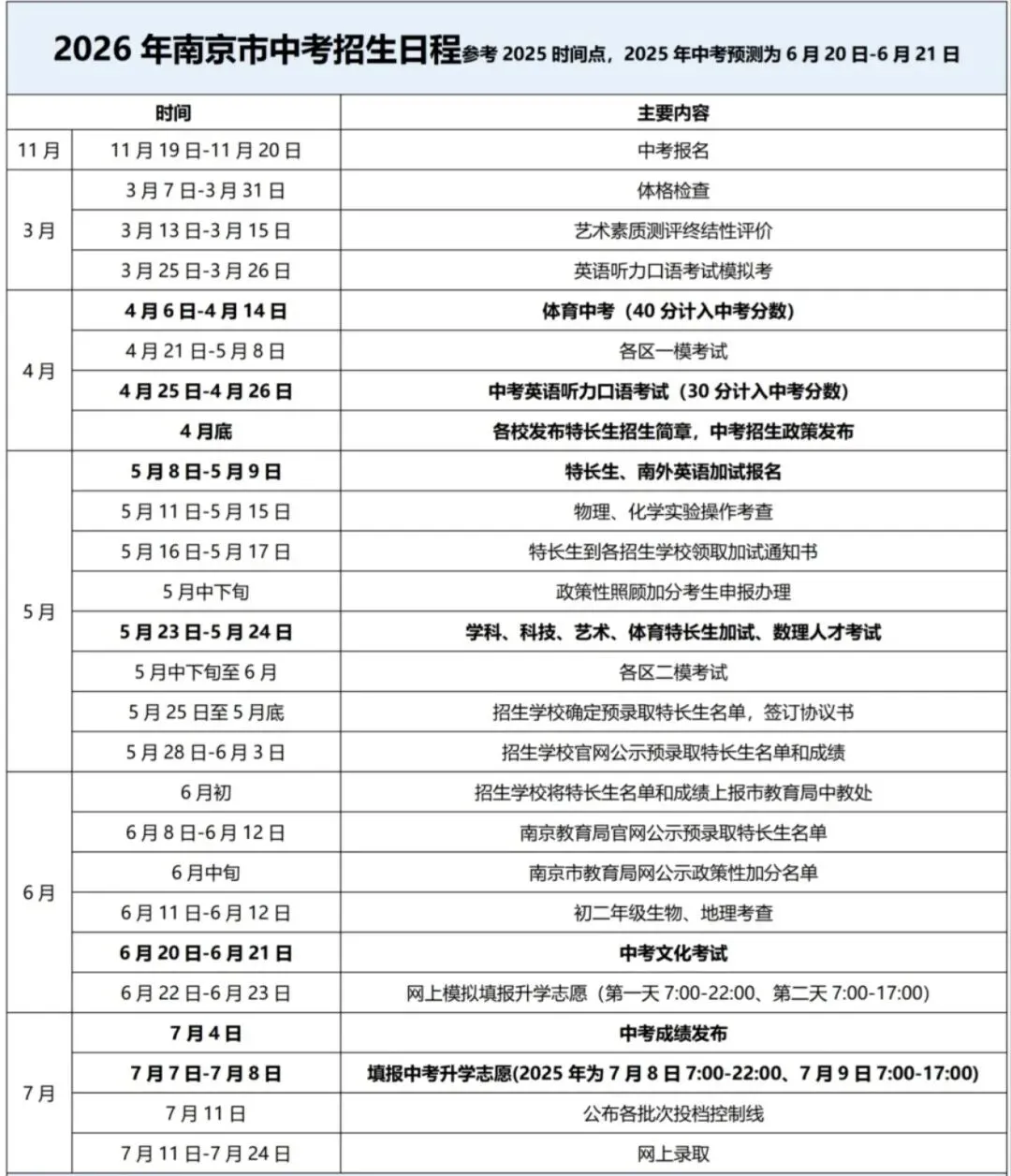 倒计时70+天!南京初三生下学期中考大事全梳理,看完心里有底了!! 第1张