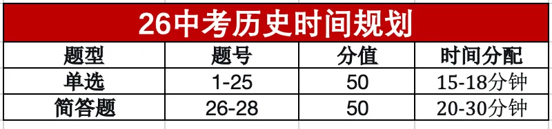 开卷考试就不背了?天津中考历史新趋势:字数增多+跨学科,别踩坑! 第1张