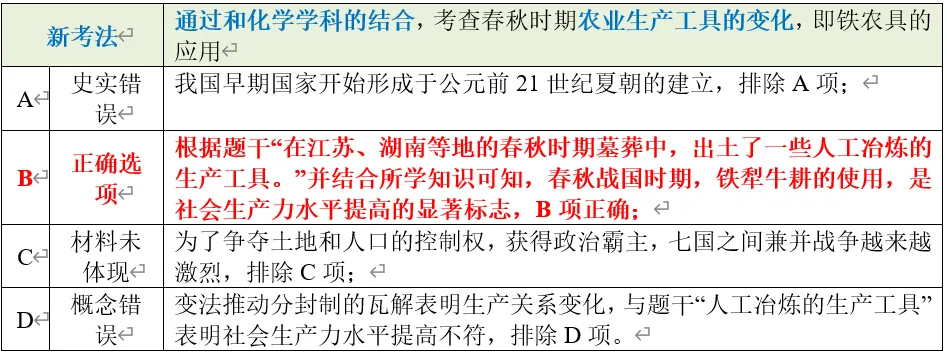 深圳中考历史:中国古代史部分中考真题分析、整理(全国通用) 第5张