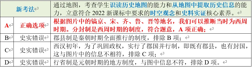 深圳中考历史:中国古代史部分中考真题分析、整理(全国通用) 第8张